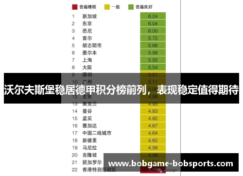 沃尔夫斯堡稳居德甲积分榜前列，表现稳定值得期待